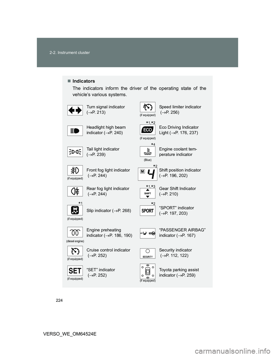 TOYOTA VERSO 2012  Owners Manual 224 2-2. Instrument cluster
VERSO_WE_OM64524E
Indicators
The indicators inform the driver of the operating state of the
vehicle’s various systems. 
Turn signal indicator 
(P. 213)
(if equipped