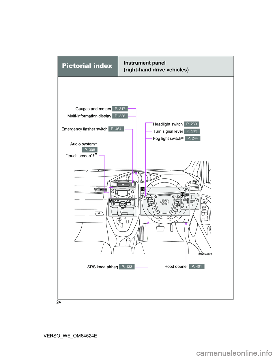 TOYOTA VERSO 2012 Owners Manual 24
VERSO_WE_OM64524E
Pictorial indexInstrument panel
(right-hand drive vehicles)
Headlight switch
Turn signal lever
Fog light switch
P. 239
P. 213
P. 244
Hood opener P. 401
Gauges and meters
M TOYOTA VERSO 2012 Owners Manual 24
VERSO_WE_OM64524E
Pictorial indexInstrument panel
(right-hand drive vehicles)
Headlight switch
Turn signal lever
Fog light switch
P. 239
P. 213
P. 244
Hood opener P. 401
Gauges and meters
M