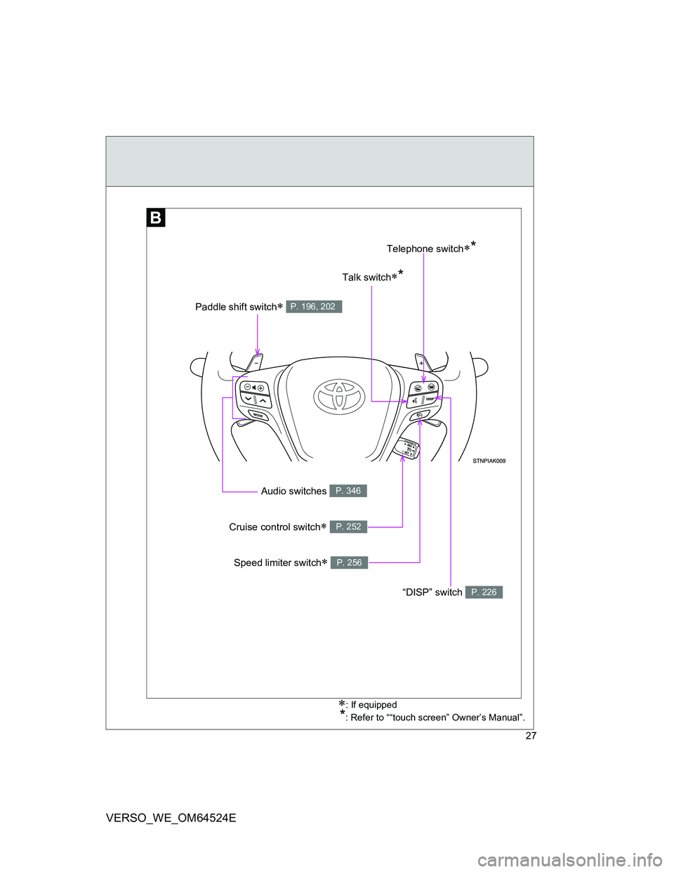 TOYOTA VERSO 2012 Owners Manual 27
VERSO_WE_OM64524E
Paddle shift switch P. 196, 202
Telephone switch*
Talk switch*
“DISP” switch P. 226
Audio switches P. 346
Cruise control switch P. 252
Speed limiter switch P. 2