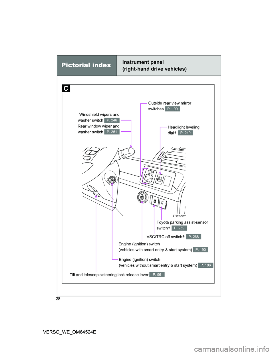 TOYOTA VERSO 2012 Owners Manual 28
VERSO_WE_OM64524E
Outside rear view mirror
switches
P. 100
Headlight leveling
dial
P. 240
VSC/TRC off switch P. 268
Tilt and telescopic steering lock release lever P. 96
Engine (ignition) TOYOTA VERSO 2012 Owners Manual 28
VERSO_WE_OM64524E
Outside rear view mirror
switches
P. 100
Headlight leveling
dial
P. 240
VSC/TRC off switch P. 268
Tilt and telescopic steering lock release lever P. 96
Engine (ignition)