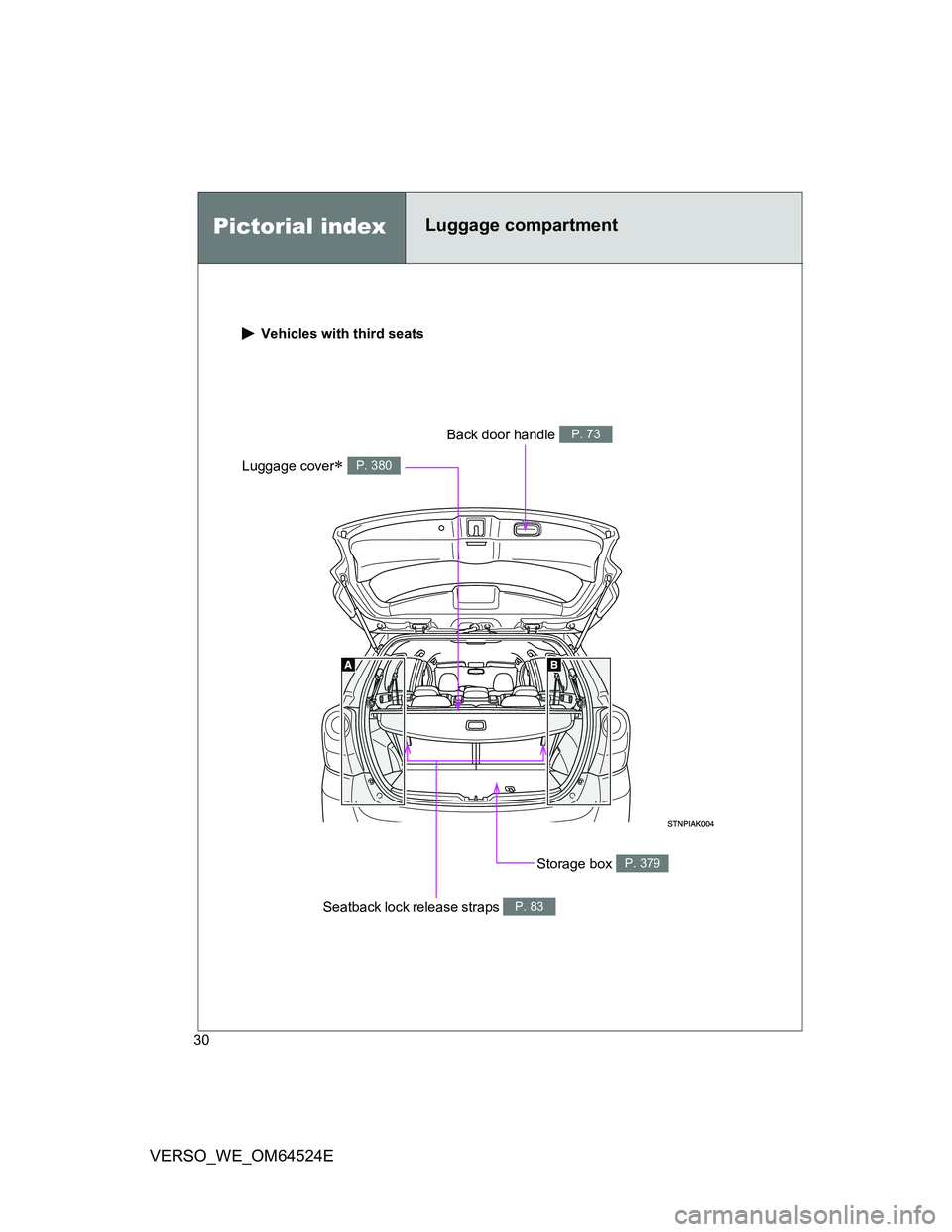 TOYOTA VERSO 2012  Owners Manual 30
VERSO_WE_OM64524E
 Vehicles with third seats
Storage box P. 379
Luggage cover P. 380
Back door handle P. 73
Seatback lock release straps P. 83
Pictorial indexLuggage compartment  