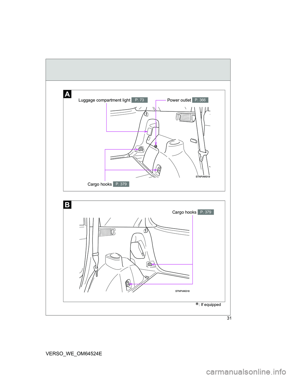TOYOTA VERSO 2012 Owners Guide 31
VERSO_WE_OM64524E
: If equipped
Luggage compartment light P. 73
Cargo hooks P. 379
Power outlet P. 366
Cargo hooks P. 379 