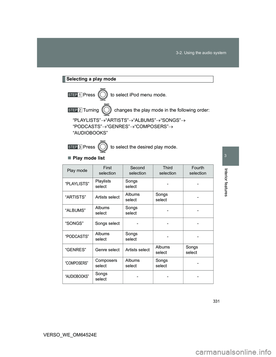 TOYOTA VERSO 2012 Owners Manual 331 3-2. Using the audio system
3
Interior features
VERSO_WE_OM64524E
Selecting a play mode
Press to select iPod menu mode.
Turning changes the play mode in the following order:
“PLAYLISTS” TOYOTA VERSO 2012 Owners Manual 331 3-2. Using the audio system
3
Interior features
VERSO_WE_OM64524E
Selecting a play mode
Press to select iPod menu mode.
Turning changes the play mode in the following order:
“PLAYLISTS”