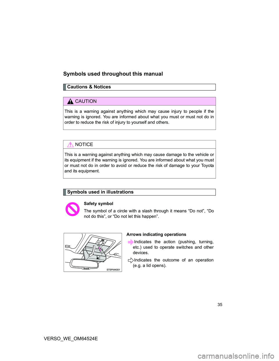 TOYOTA VERSO 2012 Owners Guide 35
VERSO_WE_OM64524E
Symbols used throughout this manual
Cautions & Notices 
Symbols used in illustrations
CAUTION
This is a warning against anything which may cause injury to people if the
warning is