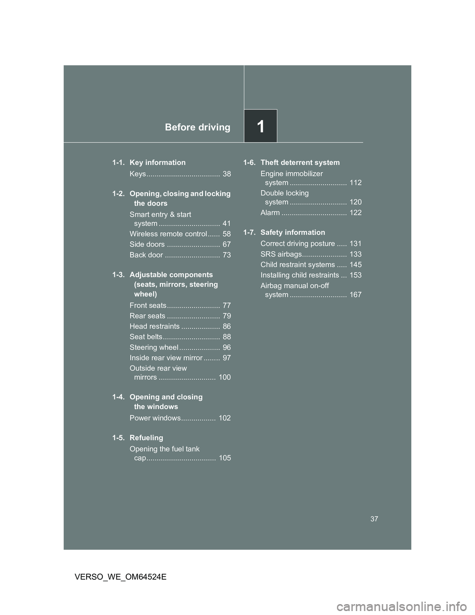 TOYOTA VERSO 2012 Owners Guide 1Before driving
37
VERSO_WE_OM64524E
1-1. Key information
Keys....................................  38
1-2. Opening, closing and locking 
the doors
Smart entry & start 
system ........................