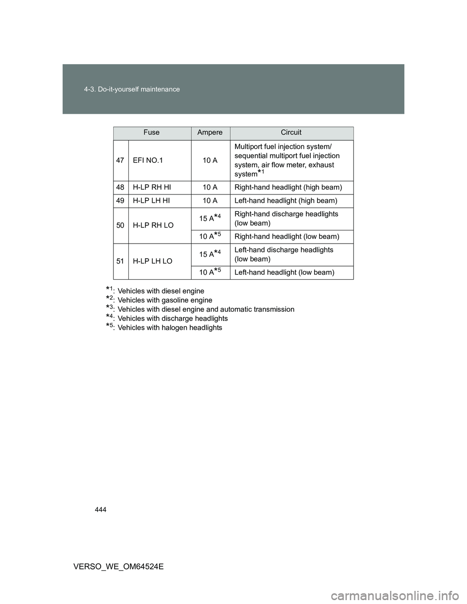 TOYOTA VERSO 2012 Owners Manual 444 4-3. Do-it-yourself maintenance
VERSO_WE_OM64524E
*1: Vehicles with diesel engine
*2: Vehicles with gasoline engine
*3: Vehicles with diesel engine and automatic transmission
*4: Vehicles with dis TOYOTA VERSO 2012 Owners Manual 444 4-3. Do-it-yourself maintenance
VERSO_WE_OM64524E
*1: Vehicles with diesel engine
*2: Vehicles with gasoline engine
*3: Vehicles with diesel engine and automatic transmission
*4: Vehicles with dis