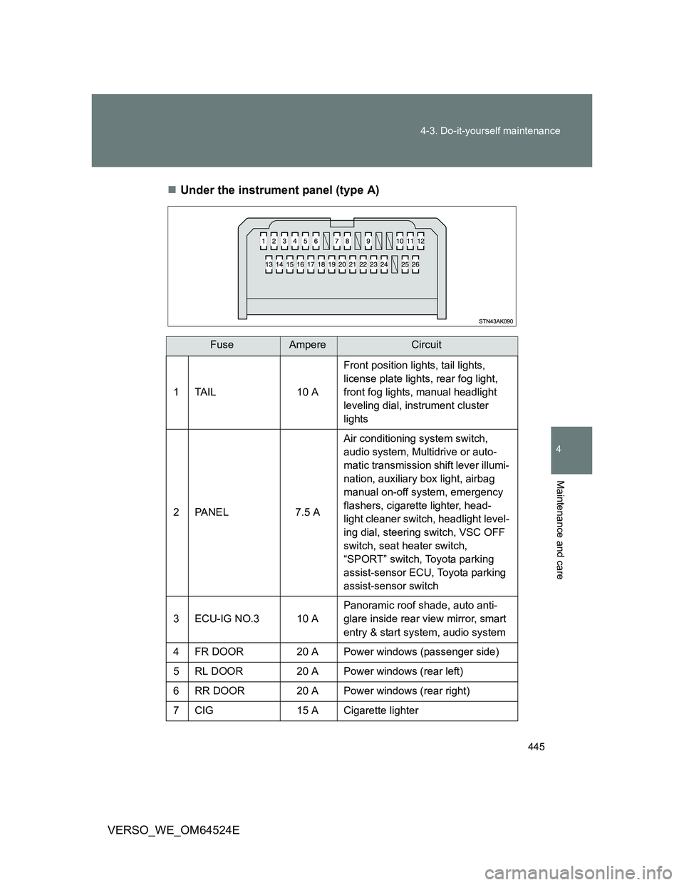 TOYOTA VERSO 2012 Owners Manual 445 4-3. Do-it-yourself maintenance
4
Maintenance and care
VERSO_WE_OM64524EUnder the instrument panel (type A)
FuseAmpereCircuit
1TAIL 10 AFront position lights, tail lights,
license plate lights TOYOTA VERSO 2012 Owners Manual 445 4-3. Do-it-yourself maintenance
4
Maintenance and care
VERSO_WE_OM64524EUnder the instrument panel (type A)
FuseAmpereCircuit
1TAIL 10 AFront position lights, tail lights,
license plate lights