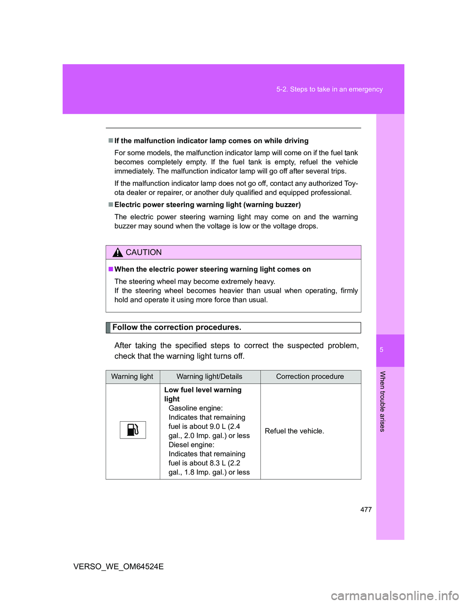 TOYOTA VERSO 2012  Owners Manual 5
477 5-2. Steps to take in an emergency
When trouble arises
VERSO_WE_OM64524E
Follow the correction procedures.
After taking the specified steps to correct the suspected problem,
check that the warni
