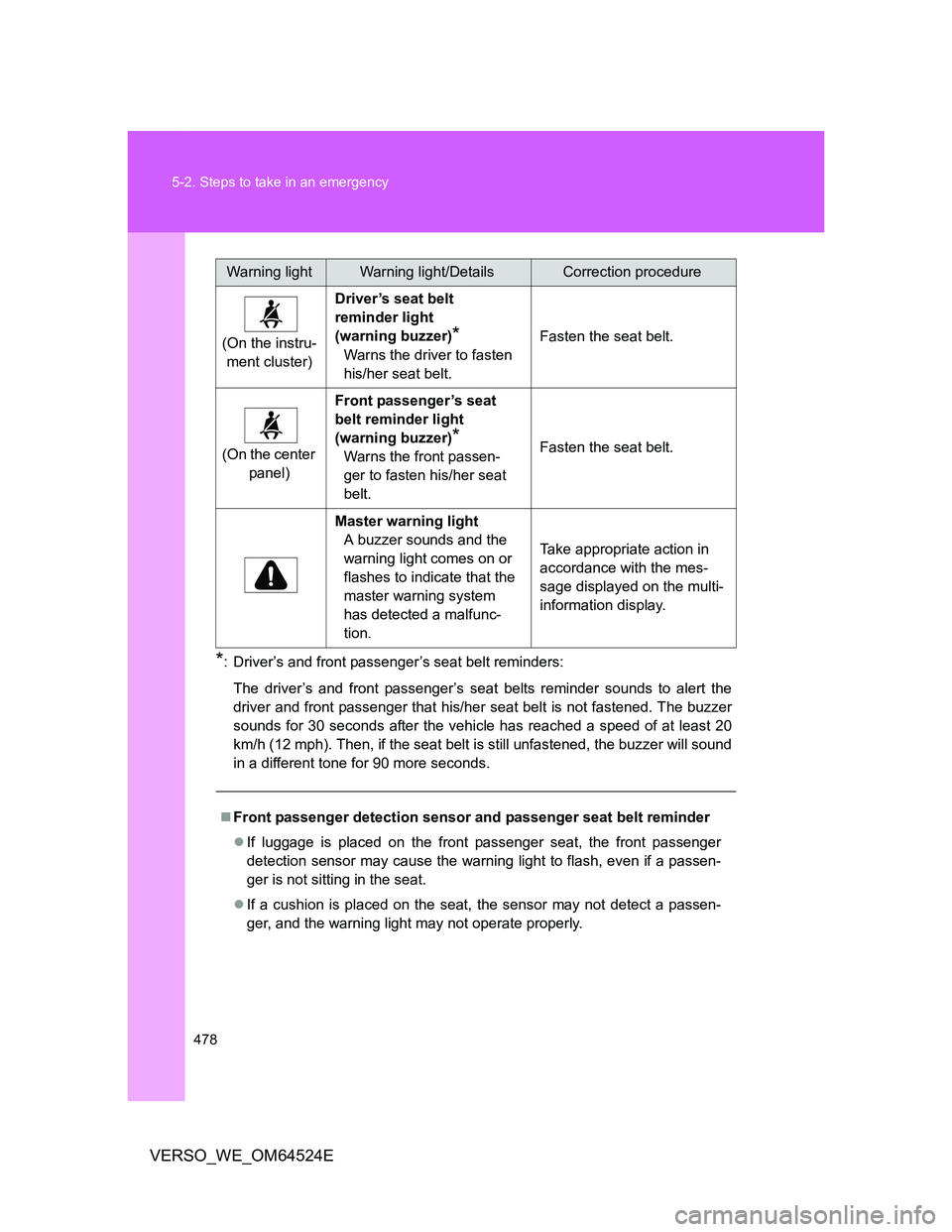 TOYOTA VERSO 2012  Owners Manual 478 5-2. Steps to take in an emergency
VERSO_WE_OM64524E
*: Driver’s and front passenger’s seat belt reminders:
The driver’s and front passenger’s seat belts reminder sounds to alert the
drive