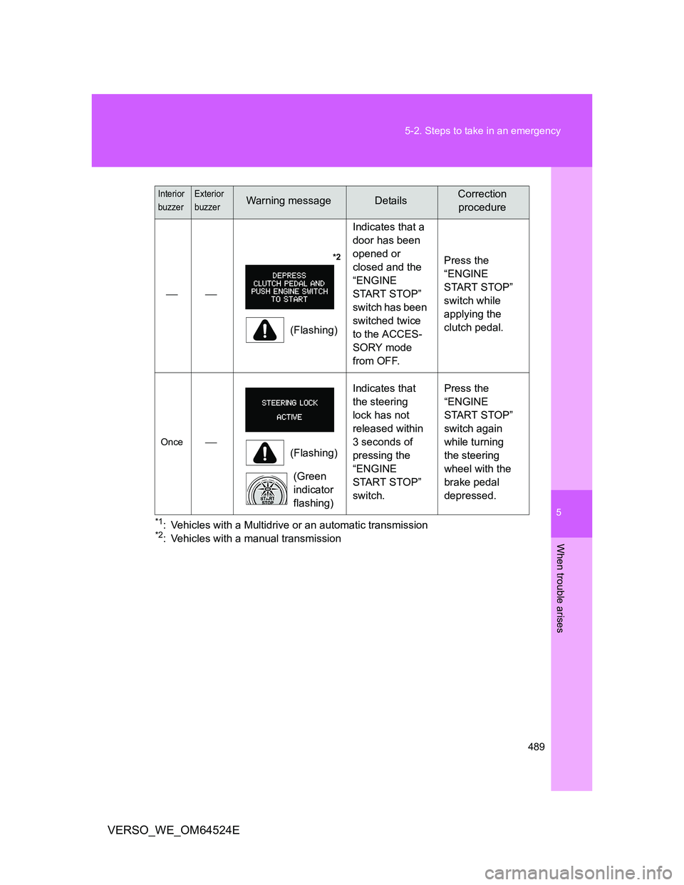 TOYOTA VERSO 2012 Owners Manual 5
489 5-2. Steps to take in an emergency
When trouble arises
VERSO_WE_OM64524E
*1: Vehicles with a Multidrive or an automatic transmission*2: Vehicles with a manual transmission
*2 TOYOTA VERSO 2012 Owners Manual 5
489 5-2. Steps to take in an emergency
When trouble arises
VERSO_WE_OM64524E
*1: Vehicles with a Multidrive or an automatic transmission*2: Vehicles with a manual transmission
*2