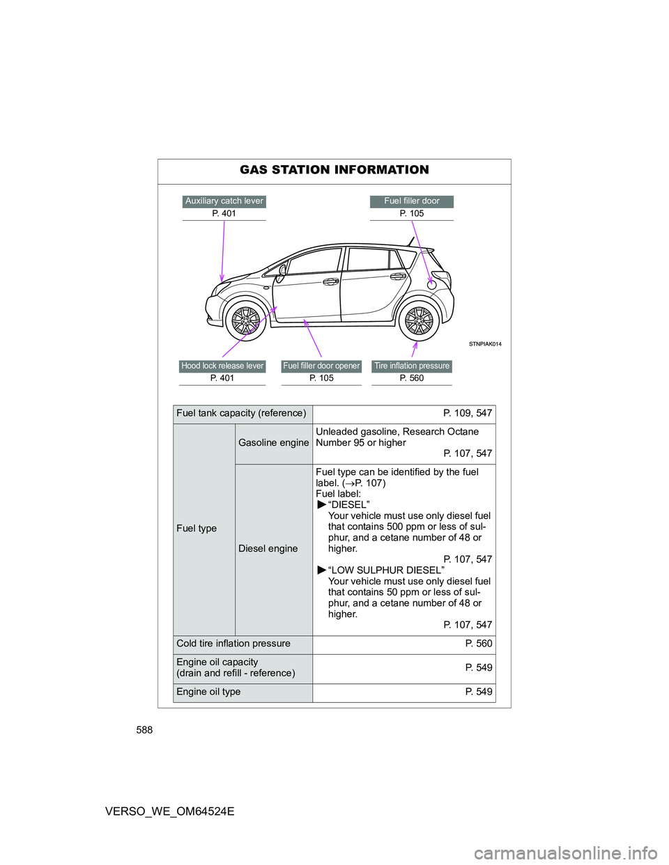 TOYOTA VERSO 2012 Owners Manual 588
VERSO_WE_OM64524E
GAS STATION INFORMATION
Fuel filler door
P. 105Auxiliary catch lever
P. 401
Tire inflation pressure
P. 560
Fuel filler door opener
P. 105
Hood lock release lever
P. 401
Fuel tank TOYOTA VERSO 2012 Owners Manual 588
VERSO_WE_OM64524E
GAS STATION INFORMATION
Fuel filler door
P. 105Auxiliary catch lever
P. 401
Tire inflation pressure
P. 560
Fuel filler door opener
P. 105
Hood lock release lever
P. 401
Fuel tank