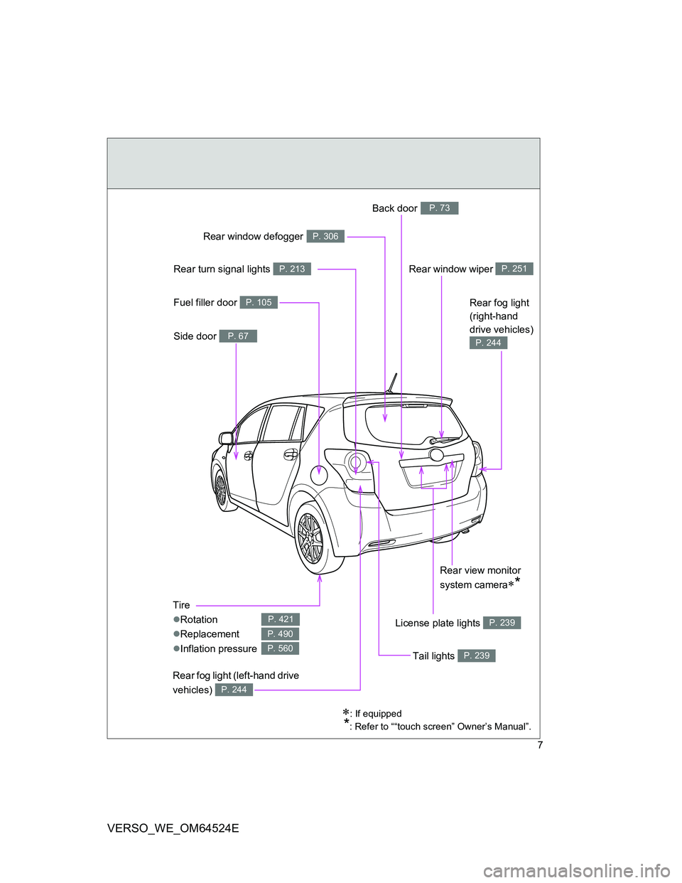 TOYOTA VERSO 2012  Owners Manual 7
VERSO_WE_OM64524E
Tire
Rotation
Replacement
Inflation pressure
P. 421
P. 490
P. 560
Rear window wiper P. 251
Side door P. 67
Fuel filler door P. 105
Rear fog light (left-hand drive 
vehicle