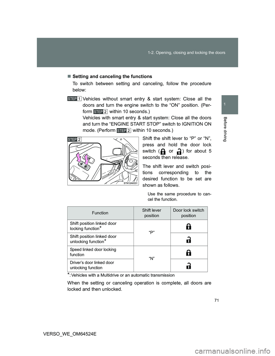 TOYOTA VERSO 2012 Manual PDF 71 1-2. Opening, closing and locking the doors
1
Before driving
VERSO_WE_OM64524ESetting and canceling the functions
To switch between setting and canceling, follow the procedure
below:
Vehicles wi TOYOTA VERSO 2012 Manual PDF 71 1-2. Opening, closing and locking the doors
1
Before driving
VERSO_WE_OM64524ESetting and canceling the functions
To switch between setting and canceling, follow the procedure
below:
Vehicles wi