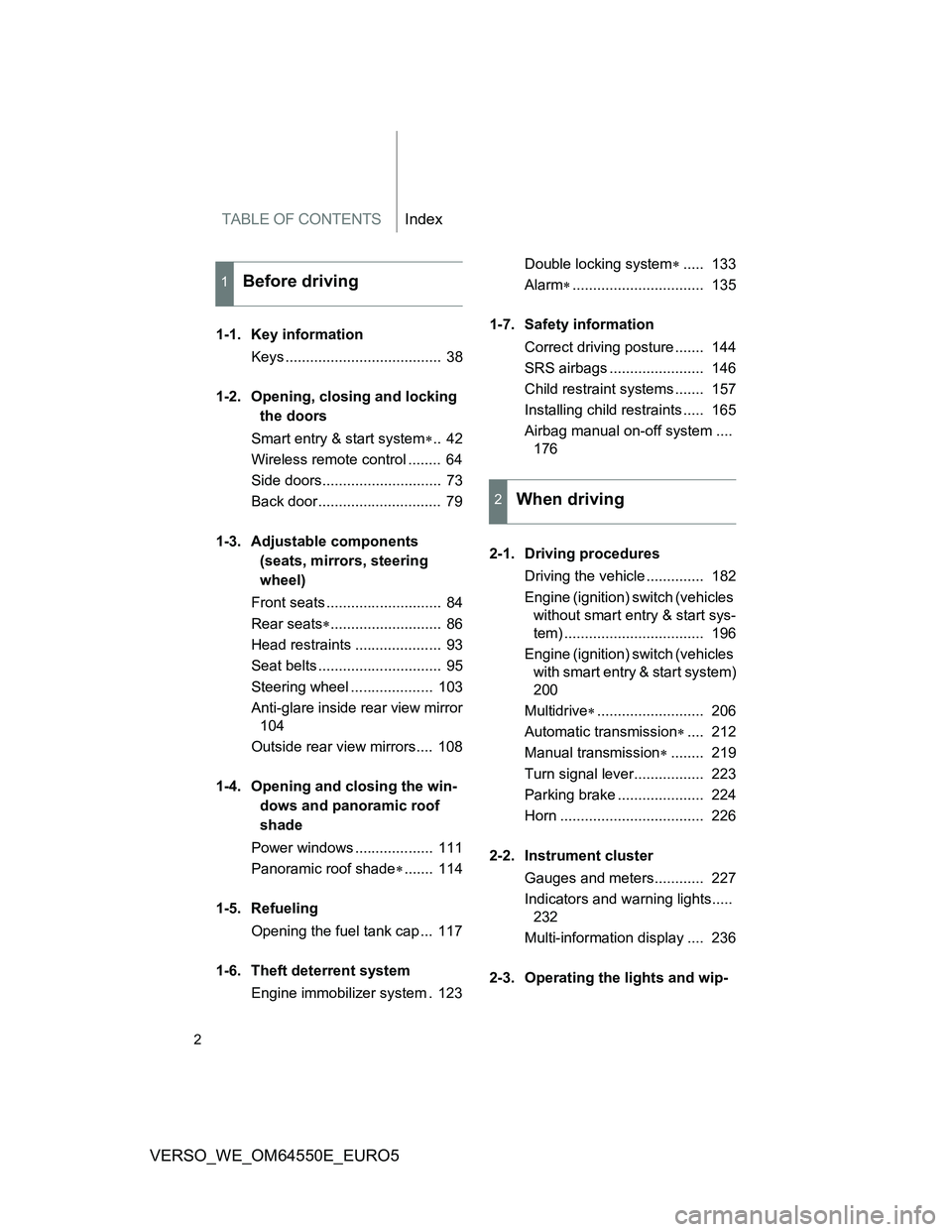 TOYOTA VERSO 2013 Owners Manual TABLE OF CONTENTSIndex
2
VERSO_WE_OM64550E_EURO5
1-1. Key information
Keys ...................................... 38
1-2. Opening, closing and locking
the doors
Smart entry & start system.. 42
W TOYOTA VERSO 2013 Owners Manual TABLE OF CONTENTSIndex
2
VERSO_WE_OM64550E_EURO5
1-1. Key information
Keys ...................................... 38
1-2. Opening, closing and locking
the doors
Smart entry & start system.. 42
W