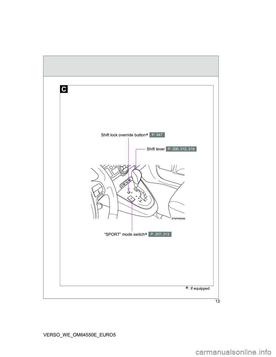 TOYOTA VERSO 2013 User Guide 13
VERSO_WE_OM64550E_EURO5
: If equipped
Shift lock override button P. 547
“SPORT” mode switch P. 207, 213
Shift lever P. 206, 212, 219 