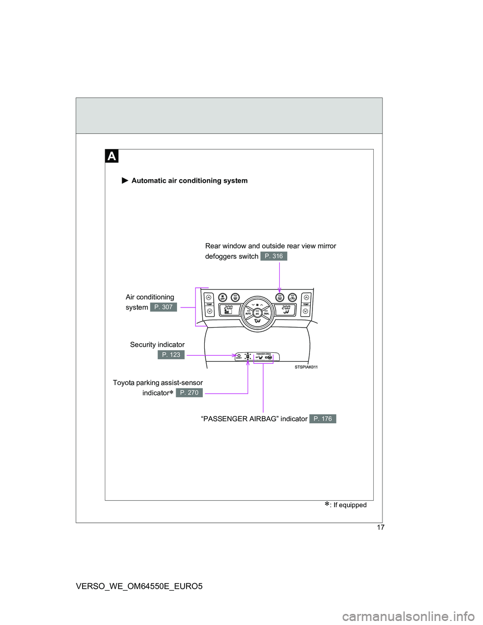 TOYOTA VERSO 2013 User Guide 17
VERSO_WE_OM64550E_EURO5
 Automatic air conditioning system
Security indicator
P. 123
Rear window and outside rear view mirror 
defoggers switch 
P. 316
“PASSENGER AIRBAG” indicator P. 176
Air c