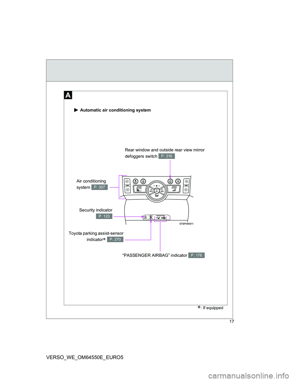 TOYOTA VERSO 2013  Owners Manual 17
VERSO_WE_OM64550E_EURO5
 Automatic air conditioning system
Security indicator
P. 123
Rear window and outside rear view mirror 
defoggers switch 
P. 316
“PASSENGER AIRBAG” indicator P. 176
Air c