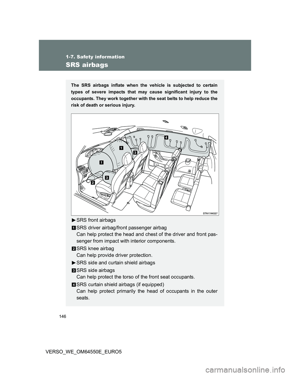 TOYOTA VERSO 2013  Owners Manual 146
1-7. Safety information
VERSO_WE_OM64550E_EURO5
SRS airbags
The SRS airbags inflate when the vehicle is subjected to certain
types of severe impacts that may cause significant injury to the
occupa