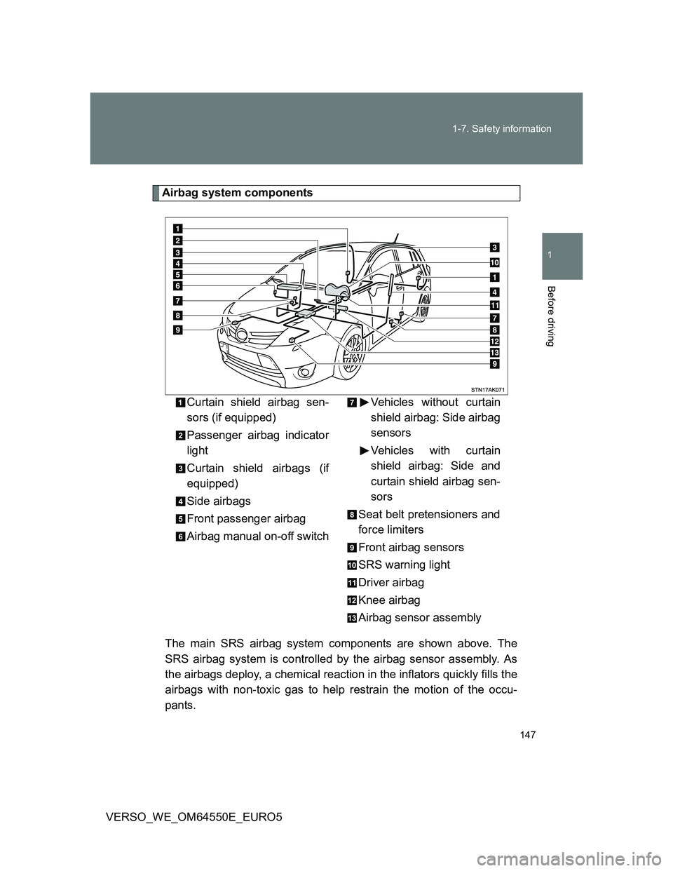 TOYOTA VERSO 2013  Owners Manual 147 1-7. Safety information
1
Before driving
VERSO_WE_OM64550E_EURO5
Airbag system components
The main SRS airbag system components are shown above. The
SRS airbag system is controlled by the airbag s