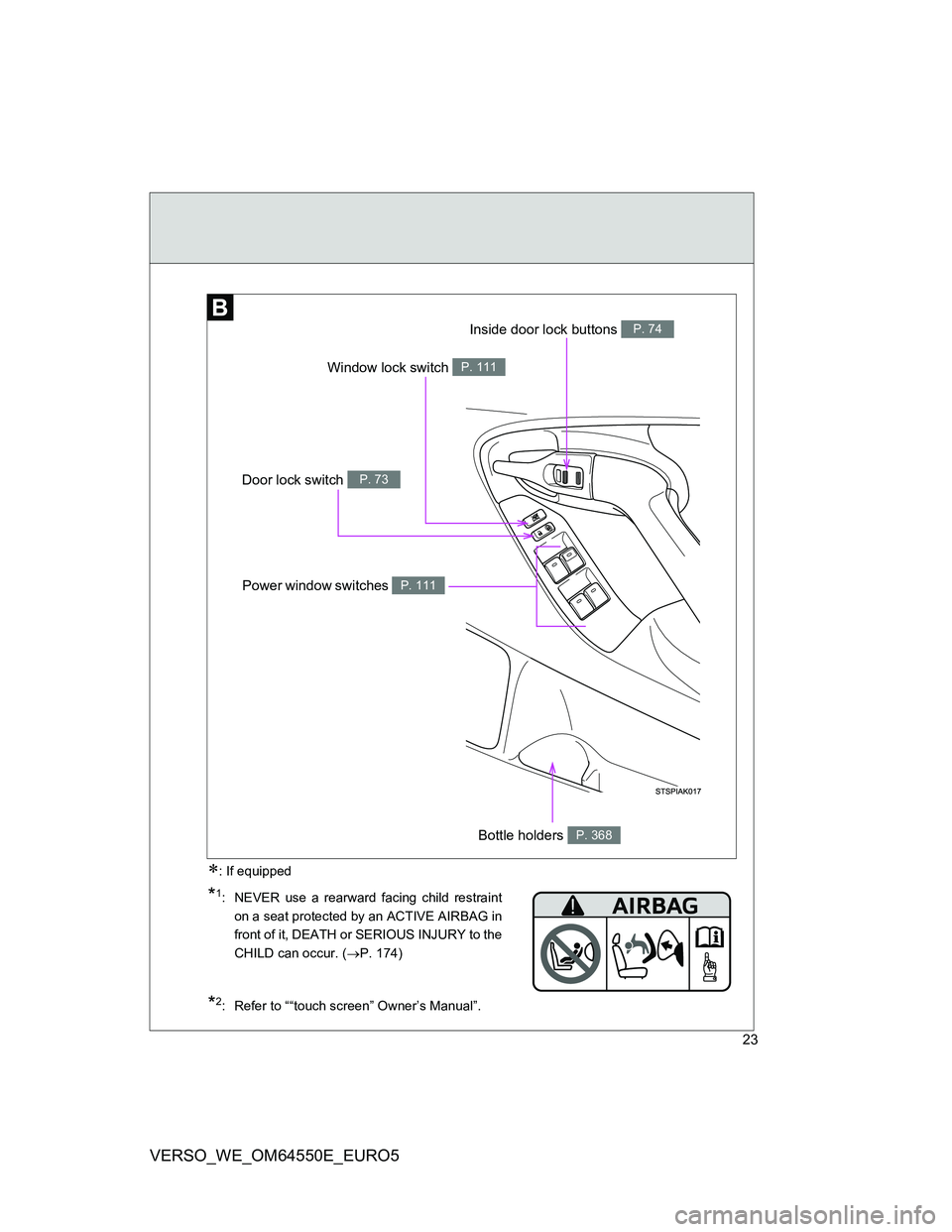 TOYOTA VERSO 2013  Owners Manual 23
VERSO_WE_OM64550E_EURO5
Window lock switch P. 111
Door lock switch P. 73
Inside door lock buttons P. 74
Power window switches P. 111
Bottle holders P. 368
*1:  NEVER use a rearward facing child res
