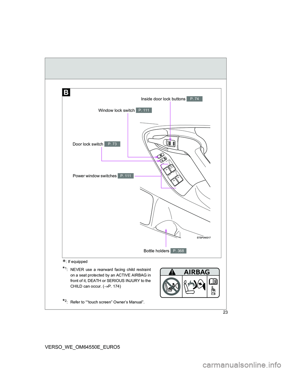 TOYOTA VERSO 2013 Owners Manual 23
VERSO_WE_OM64550E_EURO5
Window lock switch P. 111
Door lock switch P. 73
Inside door lock buttons P. 74
Power window switches P. 111
Bottle holders P. 368
*1:  NEVER use a rearward facing child res