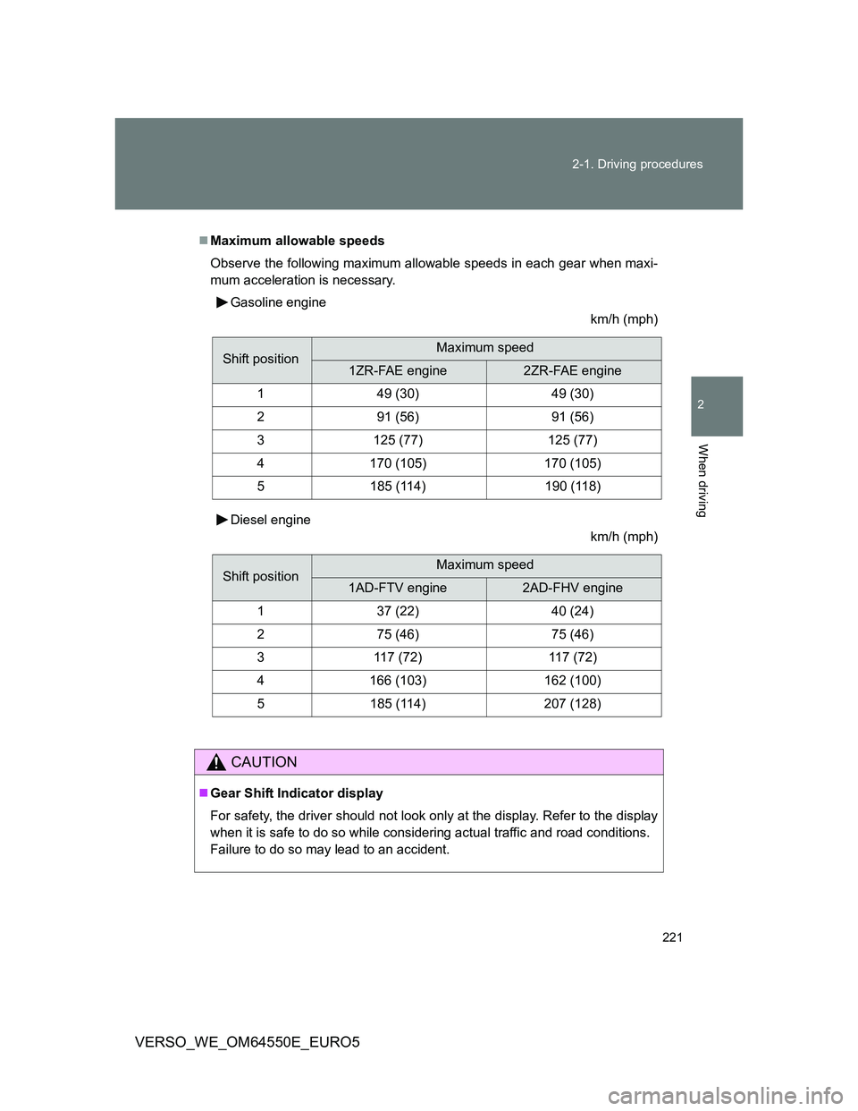 TOYOTA VERSO 2013  Owners Manual 221 2-1. Driving procedures
2
When driving
VERSO_WE_OM64550E_EURO5
Maximum allowable speeds 
Observe the following maximum allowable speeds in each gear when maxi-
mum acceleration is necessary. 
G