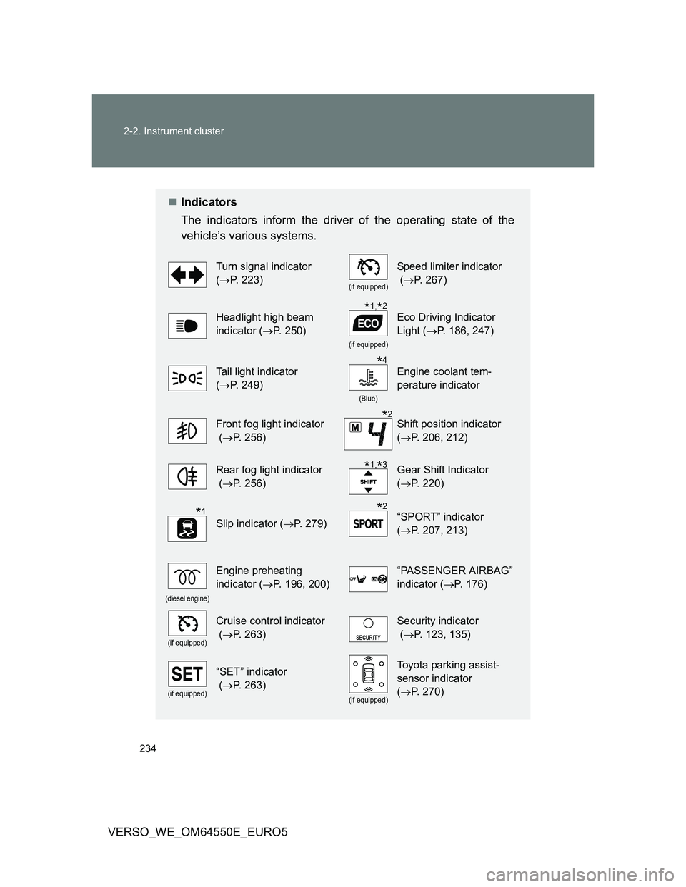 TOYOTA VERSO 2013  Owners Manual 234 2-2. Instrument cluster
VERSO_WE_OM64550E_EURO5
Indicators
The indicators inform the driver of the operating state of the
vehicle’s various systems. 
Turn signal indicator 
(P. 223)
(if eq