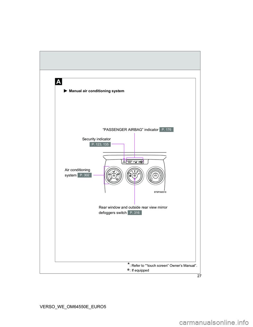 TOYOTA VERSO 2013  Owners Manual 27
VERSO_WE_OM64550E_EURO5
 Manual air conditioning system
“PASSENGER AIRBAG” indicator P. 176
Rear window and outside rear view mirror 
defoggers switch 
P. 316
Security indicator
P. 123, 135
Air
