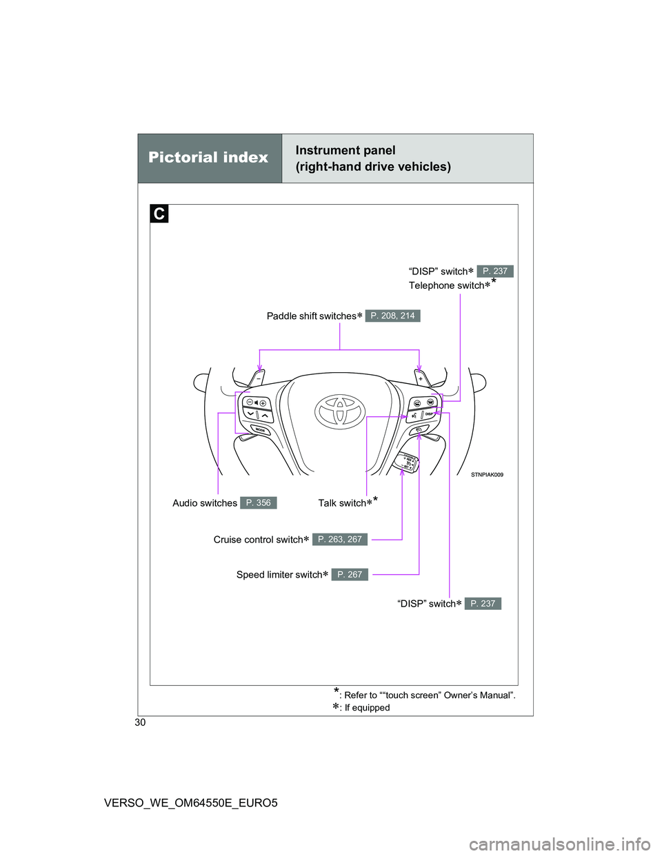 TOYOTA VERSO 2013 Owners Manual 30
VERSO_WE_OM64550E_EURO5
Instrument panel
(right-hand drive vehicles)Pictorial index
Paddle shift switches P. 208, 214
“DISP” switch 
Telephone switch
*
P. 237
“DISP” switch P. 2
