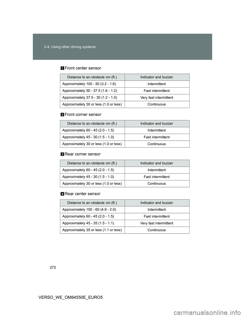TOYOTA VERSO 2013 Owners Manual 272 2-4. Using other driving systems
VERSO_WE_OM64550E_EURO5Front center sensor
Front corner sensor
Rear corner sensor
Rear center sensor
Distance to an obstacle cm (ft.)Indicator and buzzer
Approxima TOYOTA VERSO 2013 Owners Manual 272 2-4. Using other driving systems
VERSO_WE_OM64550E_EURO5Front center sensor
Front corner sensor
Rear corner sensor
Rear center sensor
Distance to an obstacle cm (ft.)Indicator and buzzer
Approxima