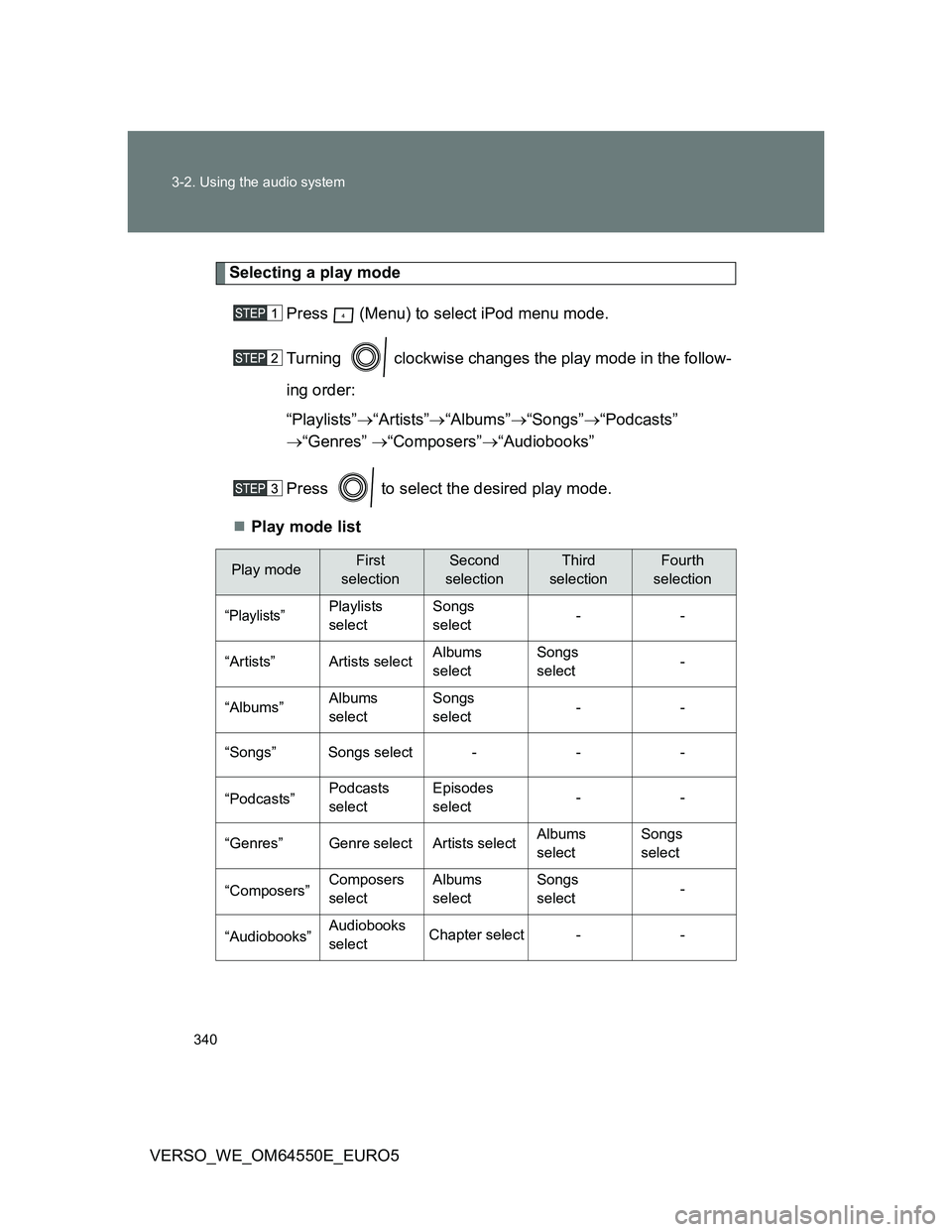 TOYOTA VERSO 2013 Owners Manual 340 3-2. Using the audio system
VERSO_WE_OM64550E_EURO5
Selecting a play mode
Press (Menu) to select iPod menu mode.
Turning clockwise changes the play mode in the follow-
ing order:
“Playlists TOYOTA VERSO 2013 Owners Manual 340 3-2. Using the audio system
VERSO_WE_OM64550E_EURO5
Selecting a play mode
Press (Menu) to select iPod menu mode.
Turning clockwise changes the play mode in the follow-
ing order:
“Playlists