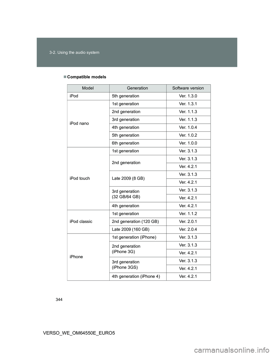 TOYOTA VERSO 2013 Owners Manual 344 3-2. Using the audio system
VERSO_WE_OM64550E_EURO5
Compatible models
ModelGenerationSoftware version
iPod 5th generation Ver. 1.3.0
iPod nano1st generation Ver. 1.3.1
2nd generation Ver. 1.1.3 TOYOTA VERSO 2013 Owners Manual 344 3-2. Using the audio system
VERSO_WE_OM64550E_EURO5
Compatible models
ModelGenerationSoftware version
iPod 5th generation Ver. 1.3.0
iPod nano1st generation Ver. 1.3.1
2nd generation Ver. 1.1.3