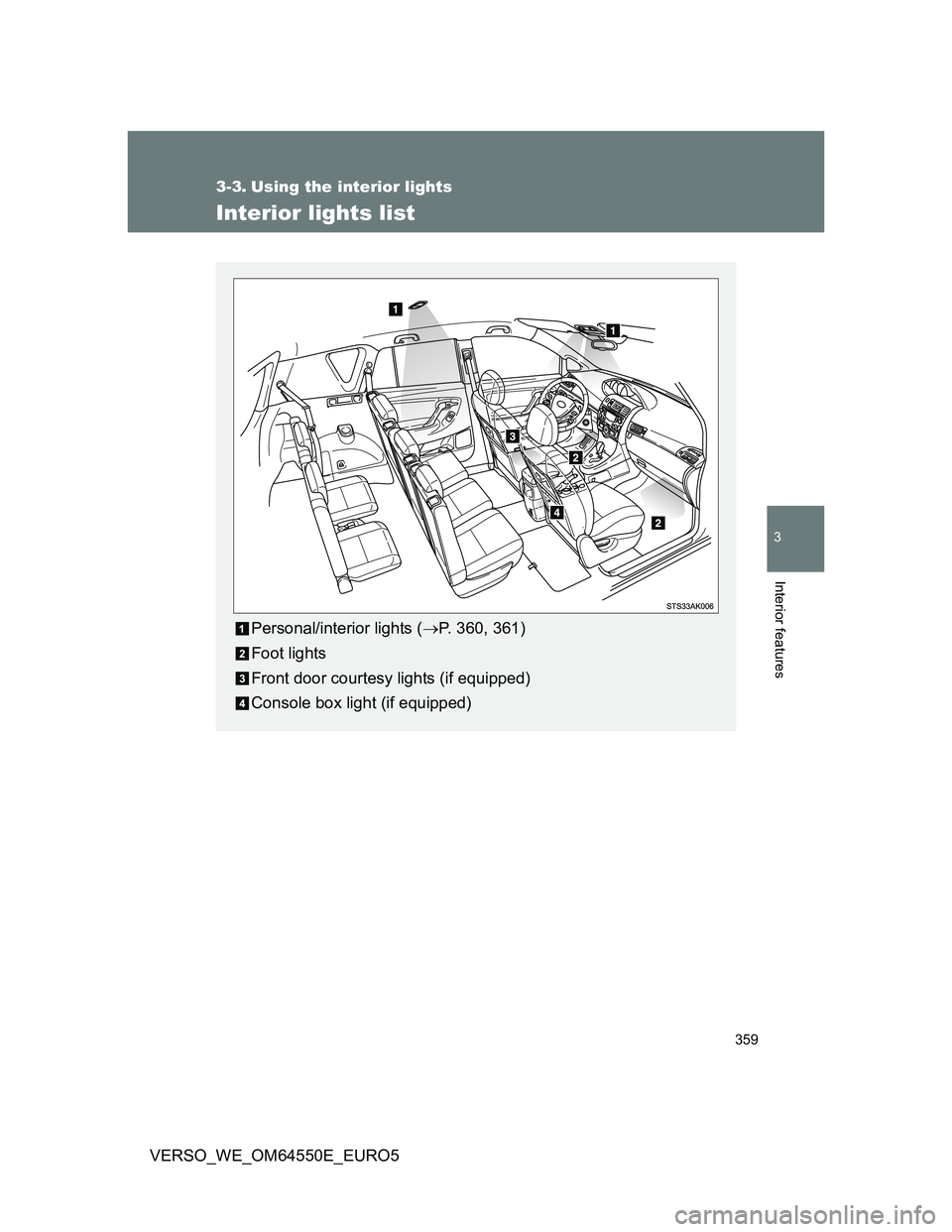 TOYOTA VERSO 2013  Owners Manual 359
3
Interior features
VERSO_WE_OM64550E_EURO5
3-3. Using the interior lights
Interior lights list
Personal/interior lights (P. 360, 361)
Foot lights
Front door courtesy lights (if equipped)
Conso