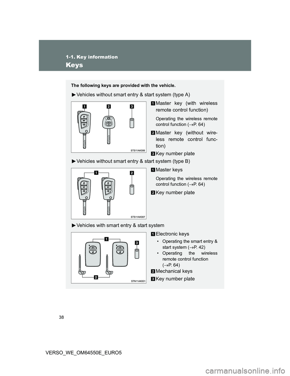 TOYOTA VERSO 2013 Owners Guide 38
VERSO_WE_OM64550E_EURO5
1-1. Key information
Keys
The following keys are provided with the vehicle.
Vehicles without smart entry & start system (type A)
Master key (with wireless
remote control fun TOYOTA VERSO 2013 Owners Guide 38
VERSO_WE_OM64550E_EURO5
1-1. Key information
Keys
The following keys are provided with the vehicle.
Vehicles without smart entry & start system (type A)
Master key (with wireless
remote control fun