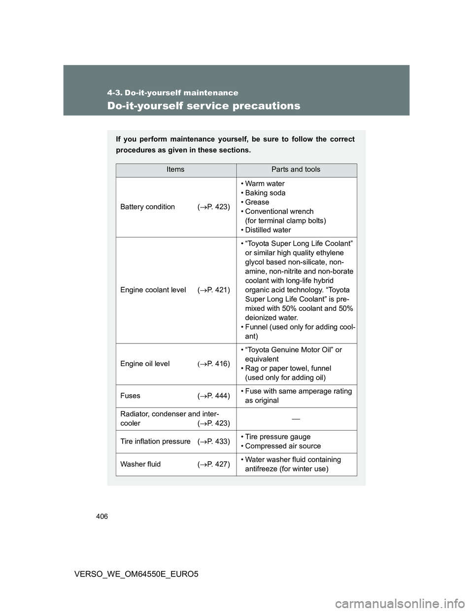 TOYOTA VERSO 2013  Owners Manual 406
VERSO_WE_OM64550E_EURO5
4-3. Do-it-yourself maintenance
Do-it-yourself ser vice precautions
If you perform maintenance yourself, be sure to follow the correct
procedures as given in these sections