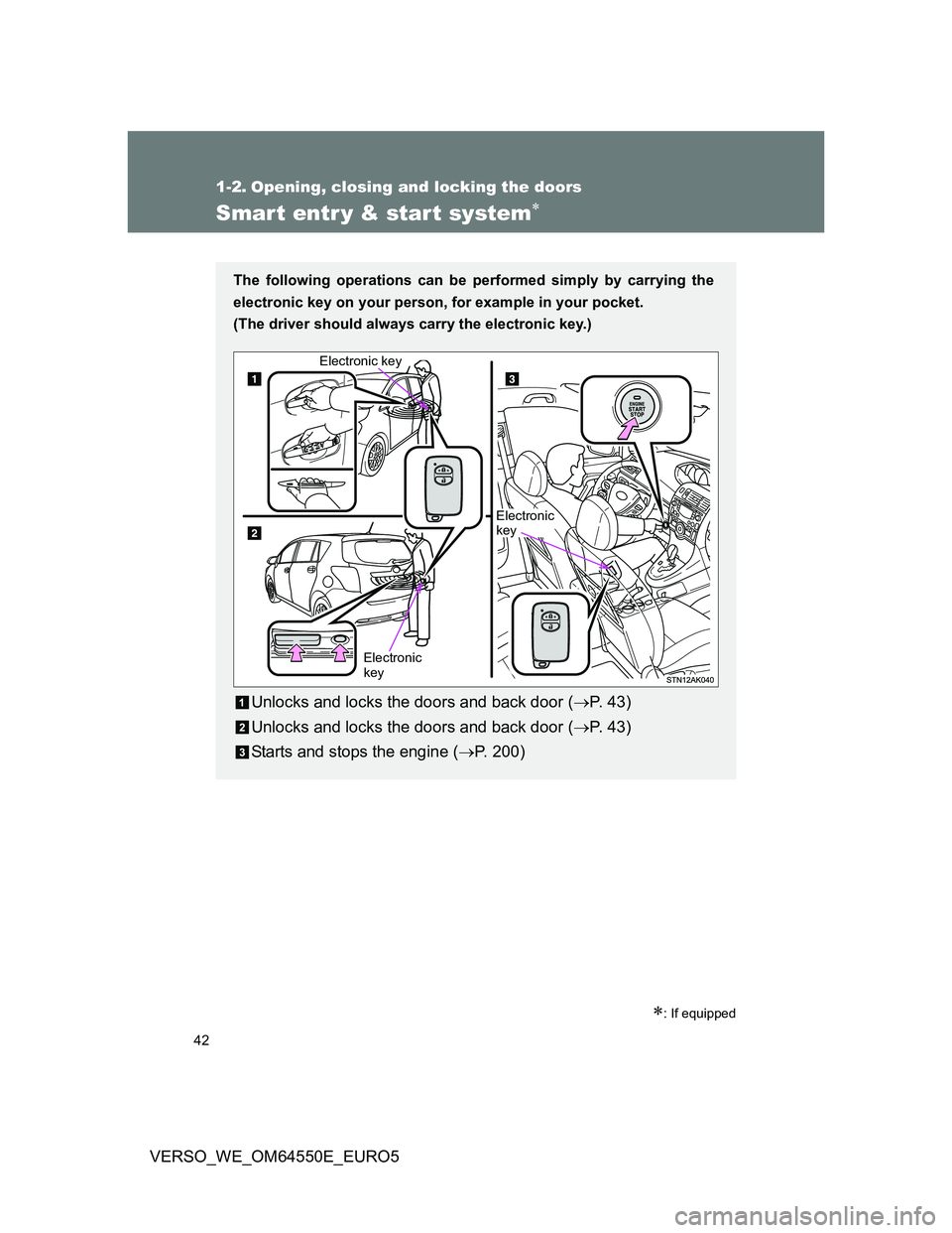 TOYOTA VERSO 2013 Service Manual 42
VERSO_WE_OM64550E_EURO5
1-2. Opening, closing and locking the doors
Smart entr y & start system
: If equipped
The following operations can be performed simply by carrying the
electronic key o TOYOTA VERSO 2013 Service Manual 42
VERSO_WE_OM64550E_EURO5
1-2. Opening, closing and locking the doors
Smart entr y & start system
: If equipped
The following operations can be performed simply by carrying the
electronic key o