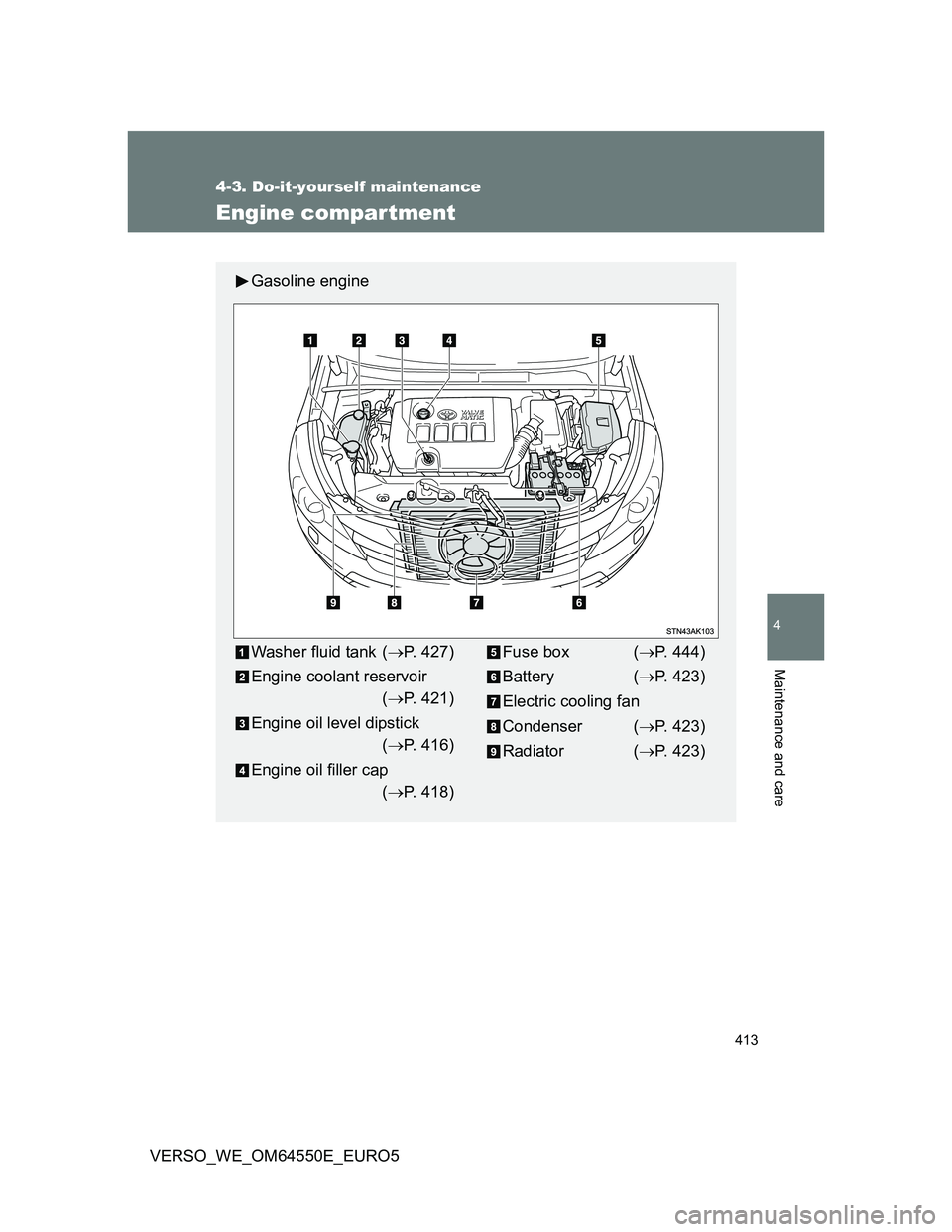 TOYOTA VERSO 2013  Owners Manual 413
4-3. Do-it-yourself maintenance
4
Maintenance and care
VERSO_WE_OM64550E_EURO5
Engine compartment
Gasoline engine
Washer fluid tank (P. 427)
Engine coolant reservoir
(P. 421)
Engine oil leve