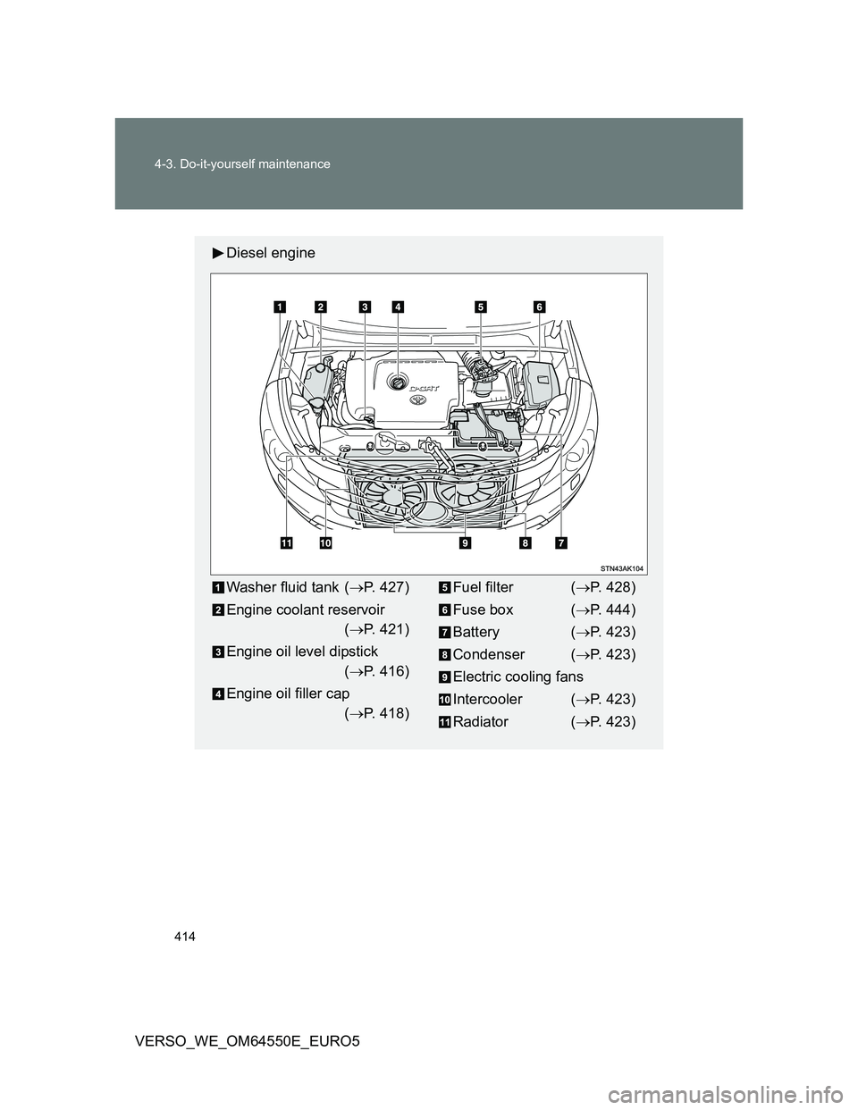 TOYOTA VERSO 2013  Owners Manual 414 4-3. Do-it-yourself maintenance
VERSO_WE_OM64550E_EURO5
Diesel engine
Washer fluid tank (P. 427)
Engine coolant reservoir 
(P. 421)
Engine oil level dipstick 
(P. 416)
Engine oil filler c