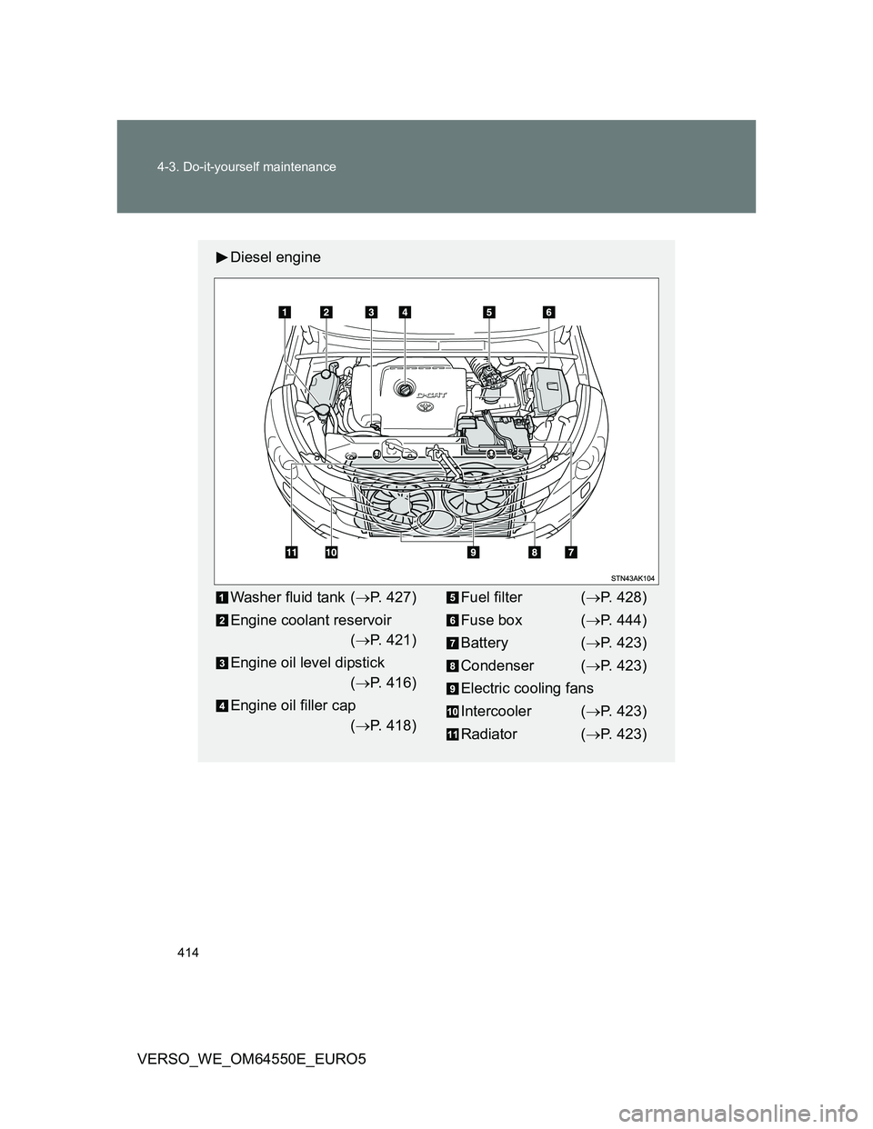 TOYOTA VERSO 2013  Owners Manual 414 4-3. Do-it-yourself maintenance
VERSO_WE_OM64550E_EURO5
Diesel engine
Washer fluid tank (P. 427)
Engine coolant reservoir 
(P. 421)
Engine oil level dipstick 
(P. 416)
Engine oil filler c