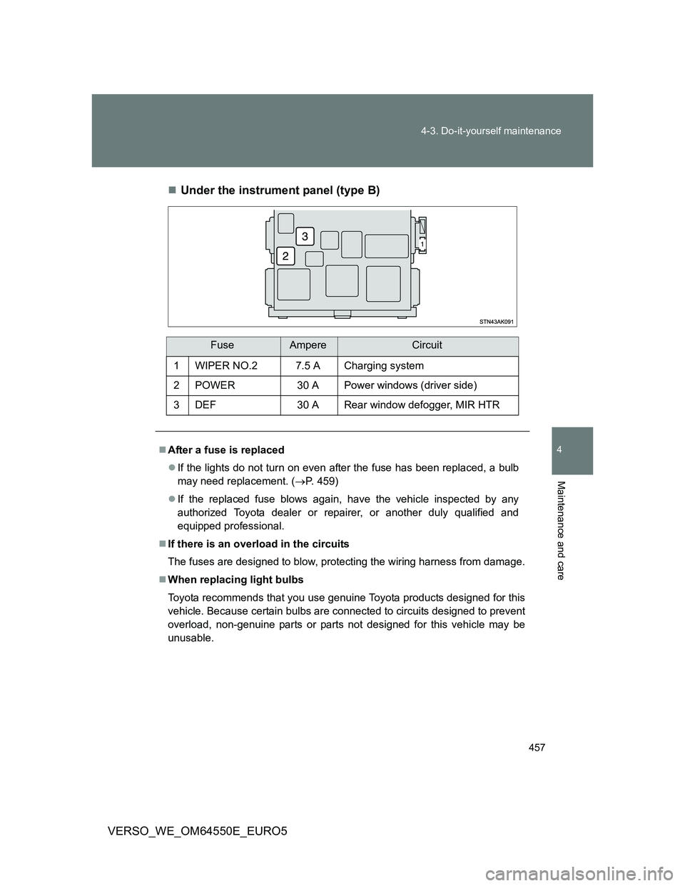 TOYOTA VERSO 2013  Owners Manual 457 4-3. Do-it-yourself maintenance
4
Maintenance and care
VERSO_WE_OM64550E_EURO5Under the instrument panel (type B)
FuseAmpereCircuit
1 WIPER NO.2 7.5 A Charging system
2 POWER 30 A Power windows