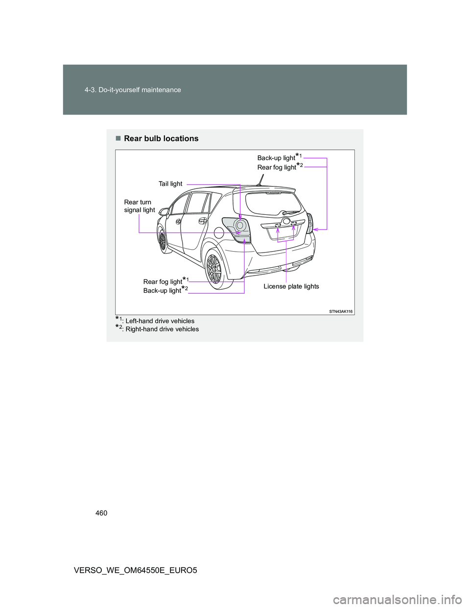 TOYOTA VERSO 2013  Owners Manual 460 4-3. Do-it-yourself maintenance
VERSO_WE_OM64550E_EURO5
Rear bulb locations
*1: Left-hand drive vehicles
*2: Right-hand drive vehicles
Tail light
Rear fog light*2
License plate lights Rear turn