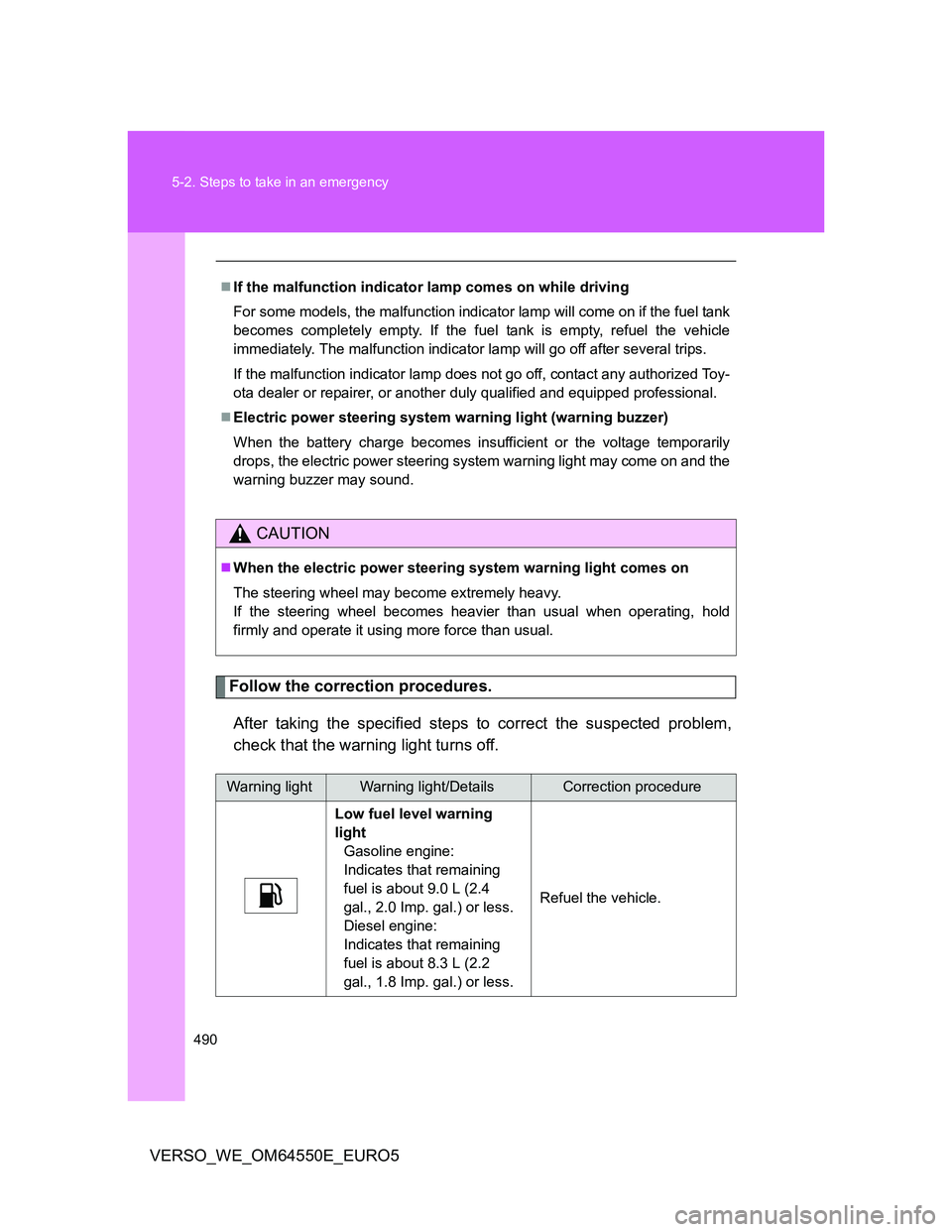 TOYOTA VERSO 2013 Owners Manual 490 5-2. Steps to take in an emergency
VERSO_WE_OM64550E_EURO5
Follow the correction procedures.
After taking the specified steps to correct the suspected problem,
check that the warning light turns o TOYOTA VERSO 2013 Owners Manual 490 5-2. Steps to take in an emergency
VERSO_WE_OM64550E_EURO5
Follow the correction procedures.
After taking the specified steps to correct the suspected problem,
check that the warning light turns o