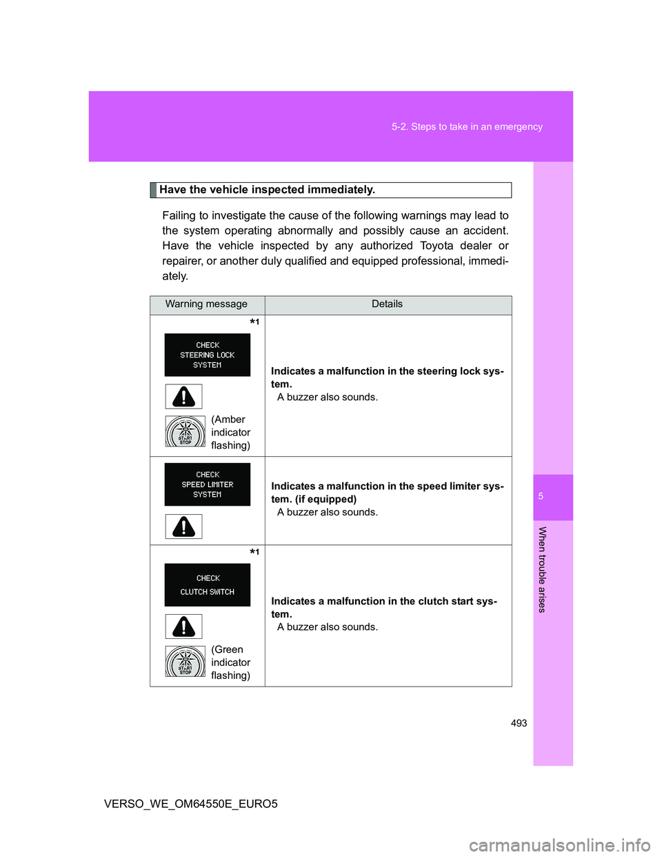 TOYOTA VERSO 2013 Owners Manual 5
493 5-2. Steps to take in an emergency
When trouble arises
VERSO_WE_OM64550E_EURO5
Have the vehicle inspected immediately.
Failing to investigate the cause of the following warnings may lead to
the TOYOTA VERSO 2013 Owners Manual 5
493 5-2. Steps to take in an emergency
When trouble arises
VERSO_WE_OM64550E_EURO5
Have the vehicle inspected immediately.
Failing to investigate the cause of the following warnings may lead to
the
