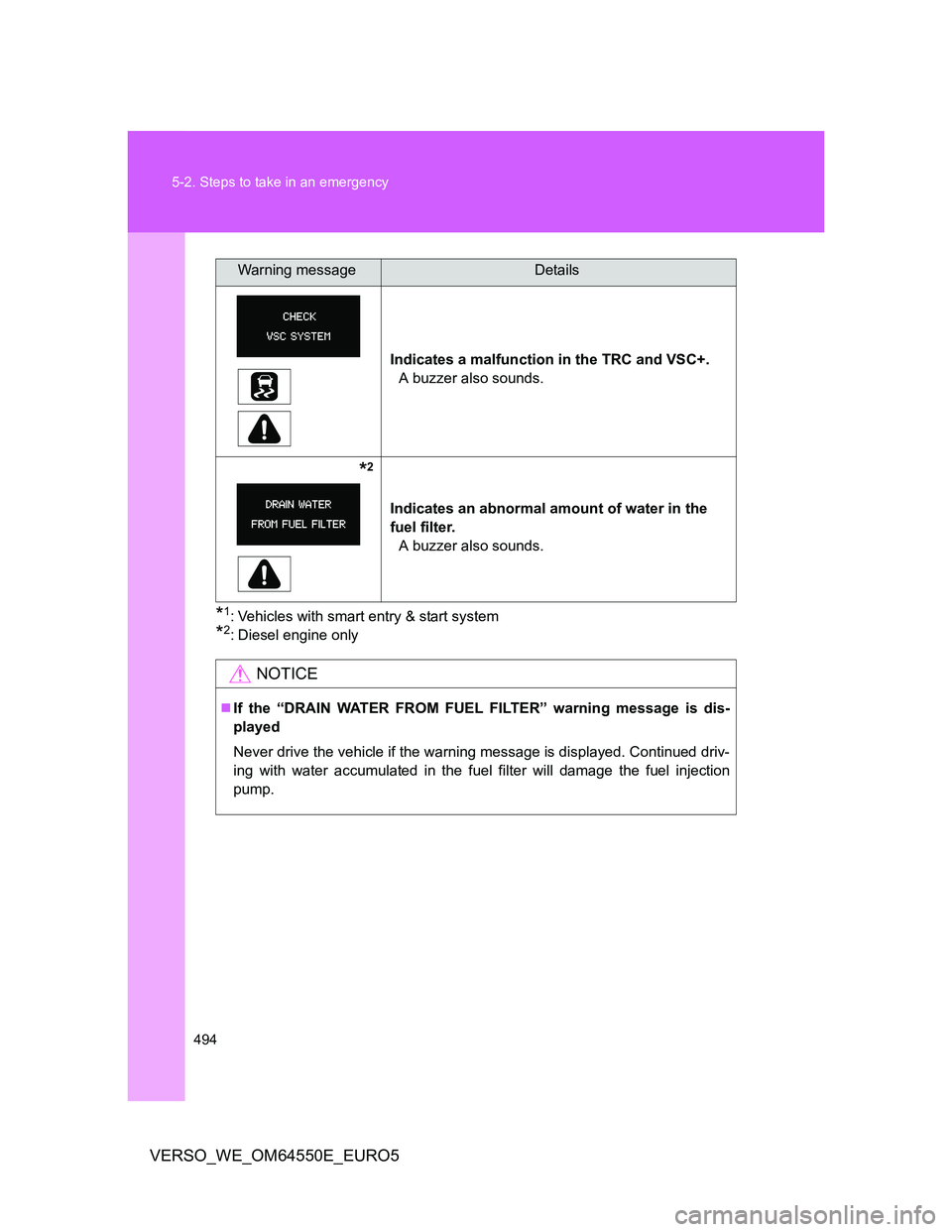 TOYOTA VERSO 2013 Owners Manual 494 5-2. Steps to take in an emergency
VERSO_WE_OM64550E_EURO5
*1: Vehicles with smart entry & start system
*2: Diesel engine onlyIndicates a malfunction in the TRC and VSC+.
A buzzer also sounds.
TOYOTA VERSO 2013 Owners Manual 494 5-2. Steps to take in an emergency
VERSO_WE_OM64550E_EURO5
*1: Vehicles with smart entry & start system
*2: Diesel engine onlyIndicates a malfunction in the TRC and VSC+.
A buzzer also sounds.