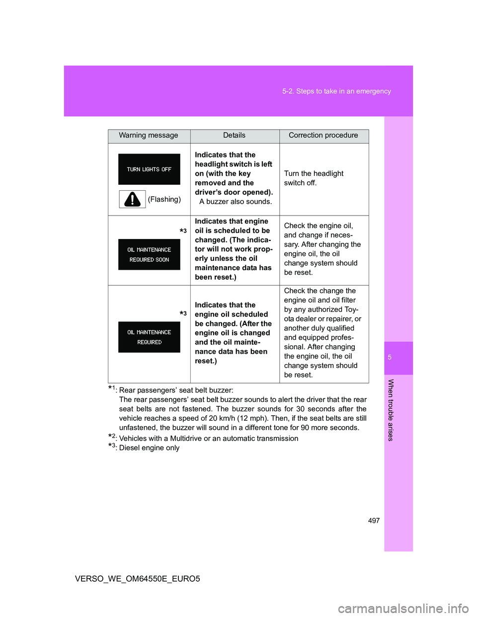 TOYOTA VERSO 2013 Owners Manual 5
497 5-2. Steps to take in an emergency
When trouble arises
VERSO_WE_OM64550E_EURO5
*1: Rear passengers’ seat belt buzzer:
The rear passengers’ seat belt buzzer sounds to alert the driver that th TOYOTA VERSO 2013 Owners Manual 5
497 5-2. Steps to take in an emergency
When trouble arises
VERSO_WE_OM64550E_EURO5
*1: Rear passengers’ seat belt buzzer:
The rear passengers’ seat belt buzzer sounds to alert the driver that th