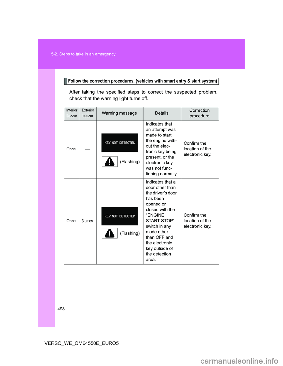 TOYOTA VERSO 2013 Owners Manual 498 5-2. Steps to take in an emergency
VERSO_WE_OM64550E_EURO5
Follow the correction procedures. (vehicles with smart entry & start system)
After taking the specified steps to correct the suspected pr TOYOTA VERSO 2013 Owners Manual 498 5-2. Steps to take in an emergency
VERSO_WE_OM64550E_EURO5
Follow the correction procedures. (vehicles with smart entry & start system)
After taking the specified steps to correct the suspected pr