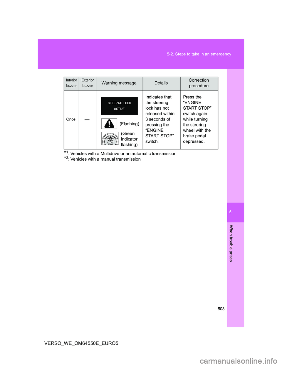 TOYOTA VERSO 2013  Owners Manual 5
503 5-2. Steps to take in an emergency
When trouble arises
VERSO_WE_OM64550E_EURO5
*1: Vehicles with a Multidrive or an automatic transmission
*2: Vehicles with a manual transmission
Once
(Flashi