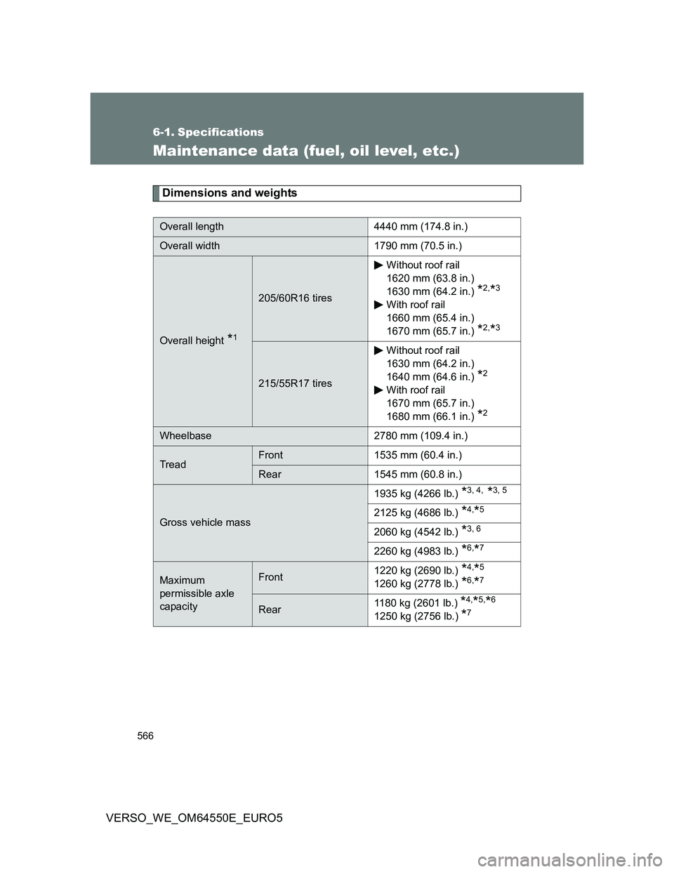TOYOTA VERSO 2013  Owners Manual 566
VERSO_WE_OM64550E_EURO5
6-1. Specifications
Maintenance data (fuel, oil level, etc.)
Dimensions and weights
Overall length 4440 mm (174.8 in.)
Overall width 1790 mm (70.5 in.)
Overall height *1
20