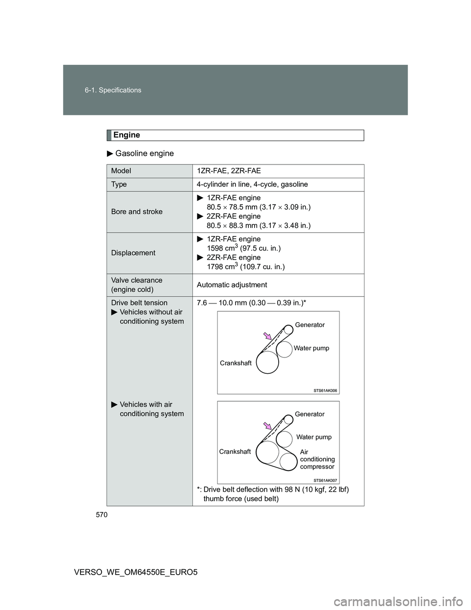 TOYOTA VERSO 2013  Owners Manual 570 6-1. Specifications
VERSO_WE_OM64550E_EURO5
Engine
Gasoline engine
Model 1ZR-FAE, 2ZR-FAE
Type 4-cylinder in line, 4-cycle, gasoline
Bore and stroke1ZR-FAE engine
80.5  78.5 mm (3.17  3.09 i