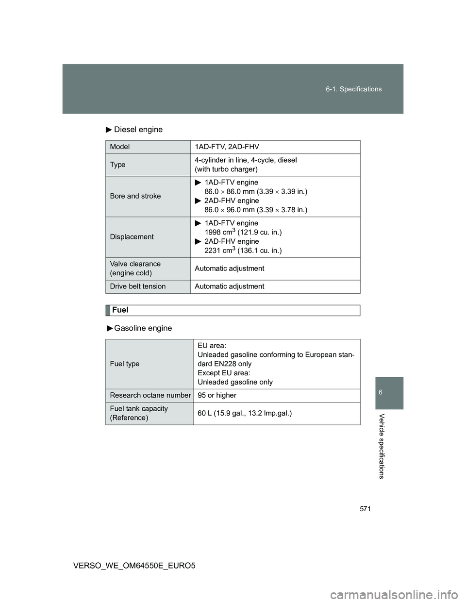 TOYOTA VERSO 2013  Owners Manual 571 6-1. Specifications
6
Vehicle specifications
VERSO_WE_OM64550E_EURO5Diesel engine
Fuel
Gasoline engine
Model 1AD-FTV, 2AD-FHV
Ty p e4-cylinder in line, 4-cycle, diesel 
(with turbo charger)
Bore a